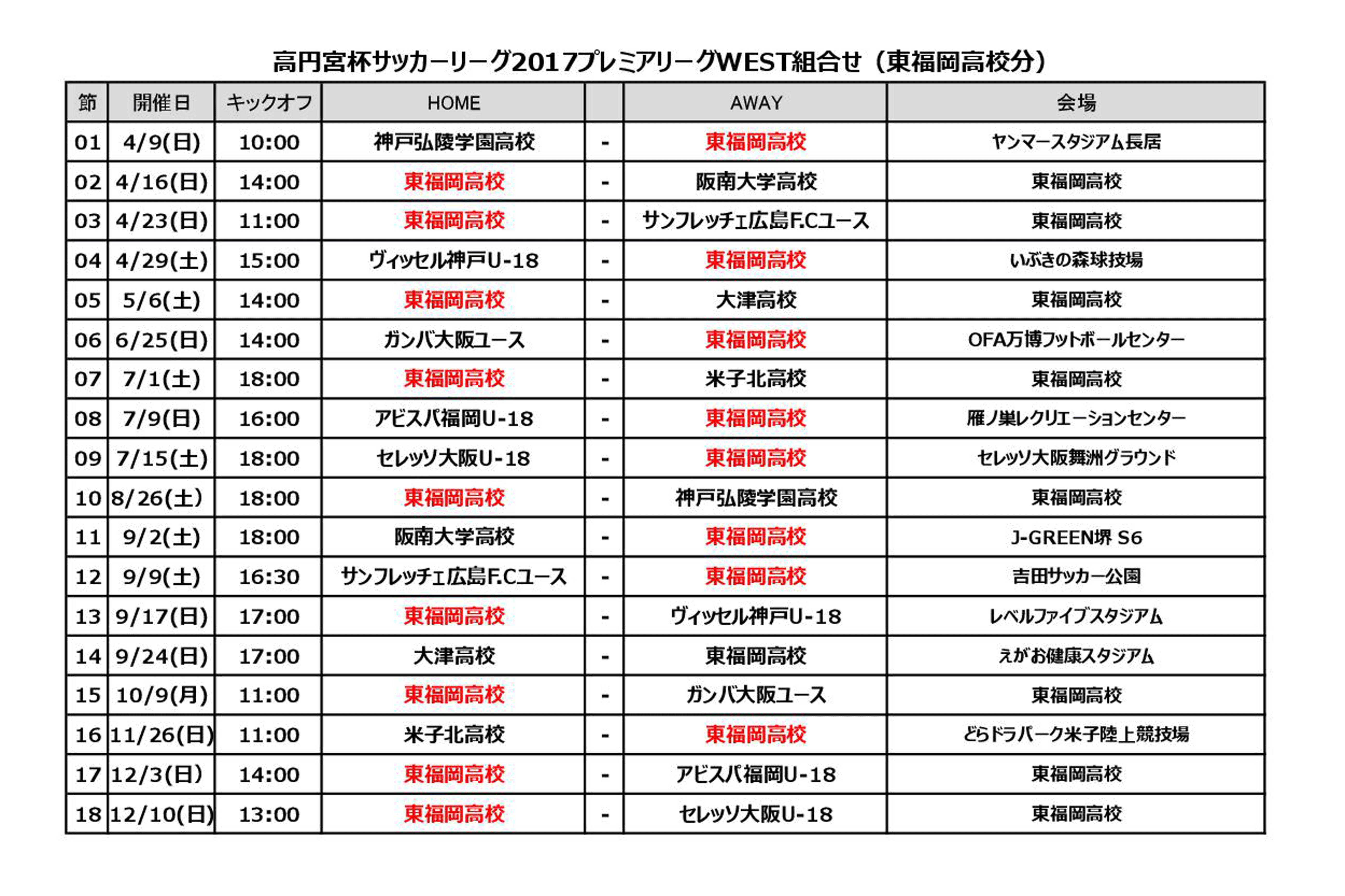 第７回高円宮杯U-18サッカーリーグ2017プレミアリーグWEST