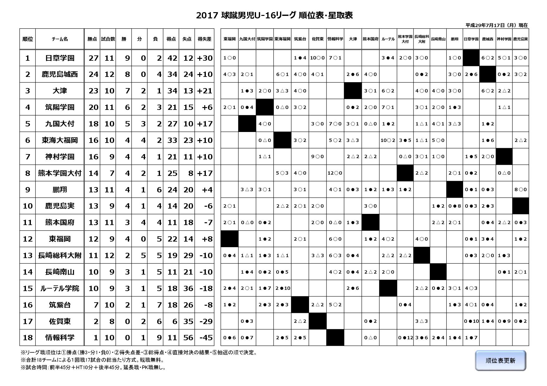 2017球蹴男児U-16リーグ