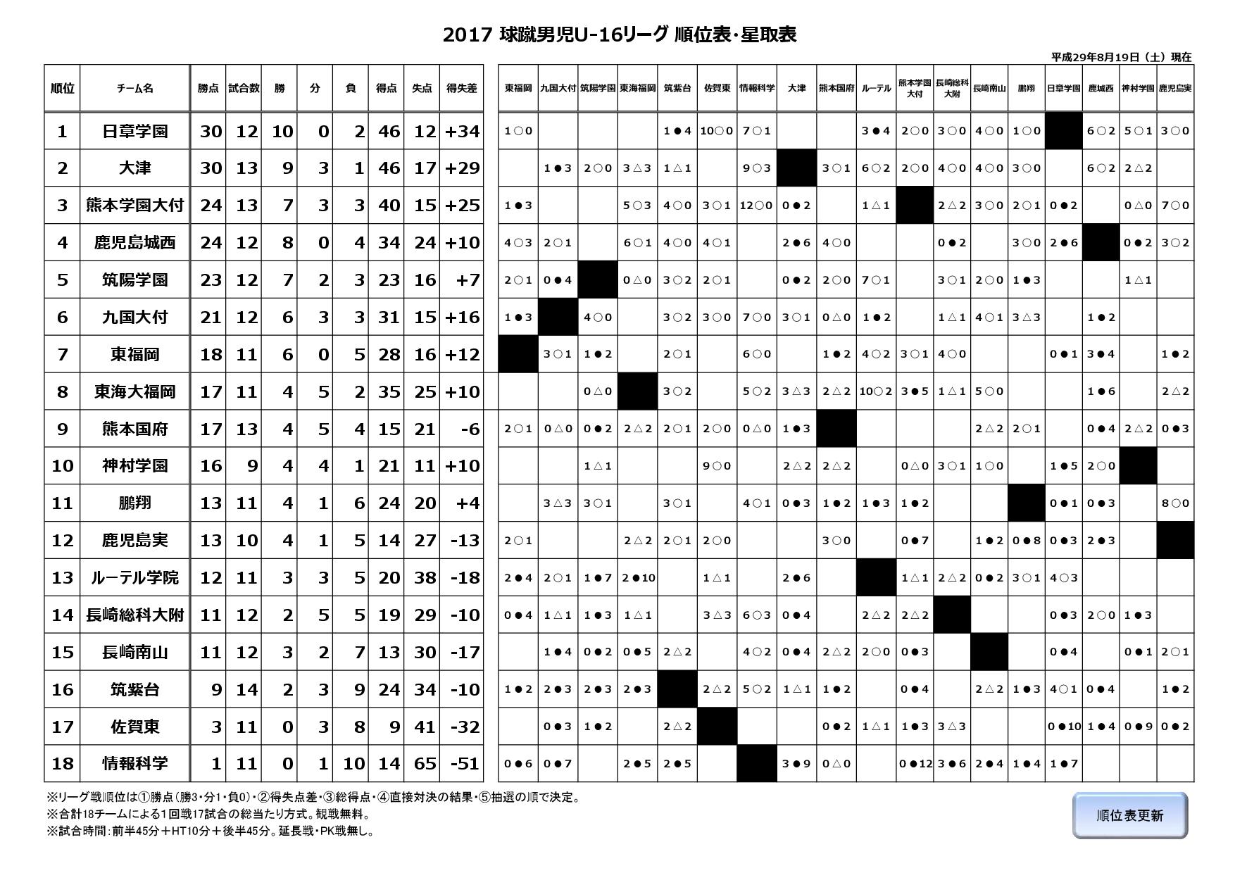 2017球蹴男児U-16リーグ