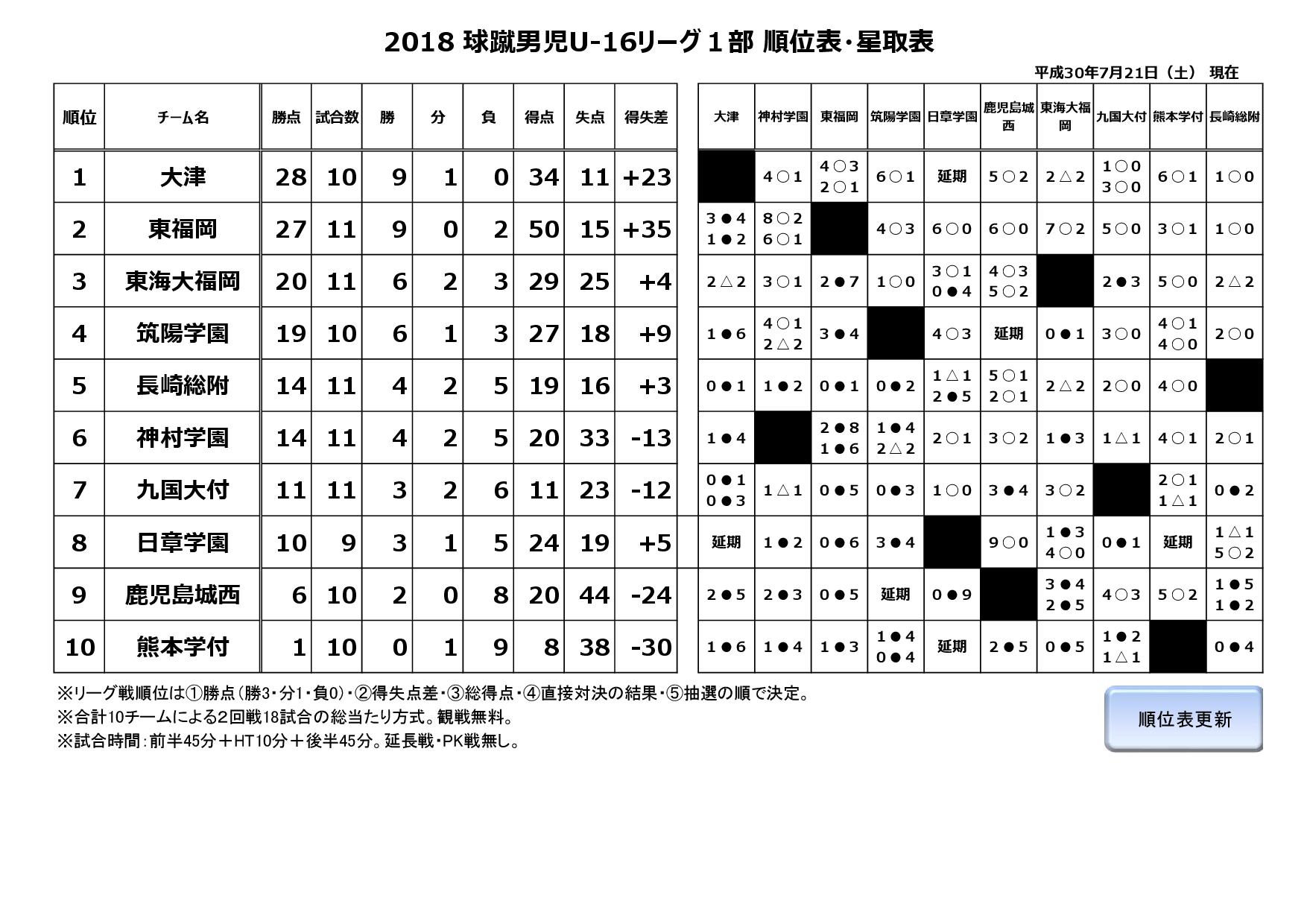 2018球蹴男児U-16リーグ