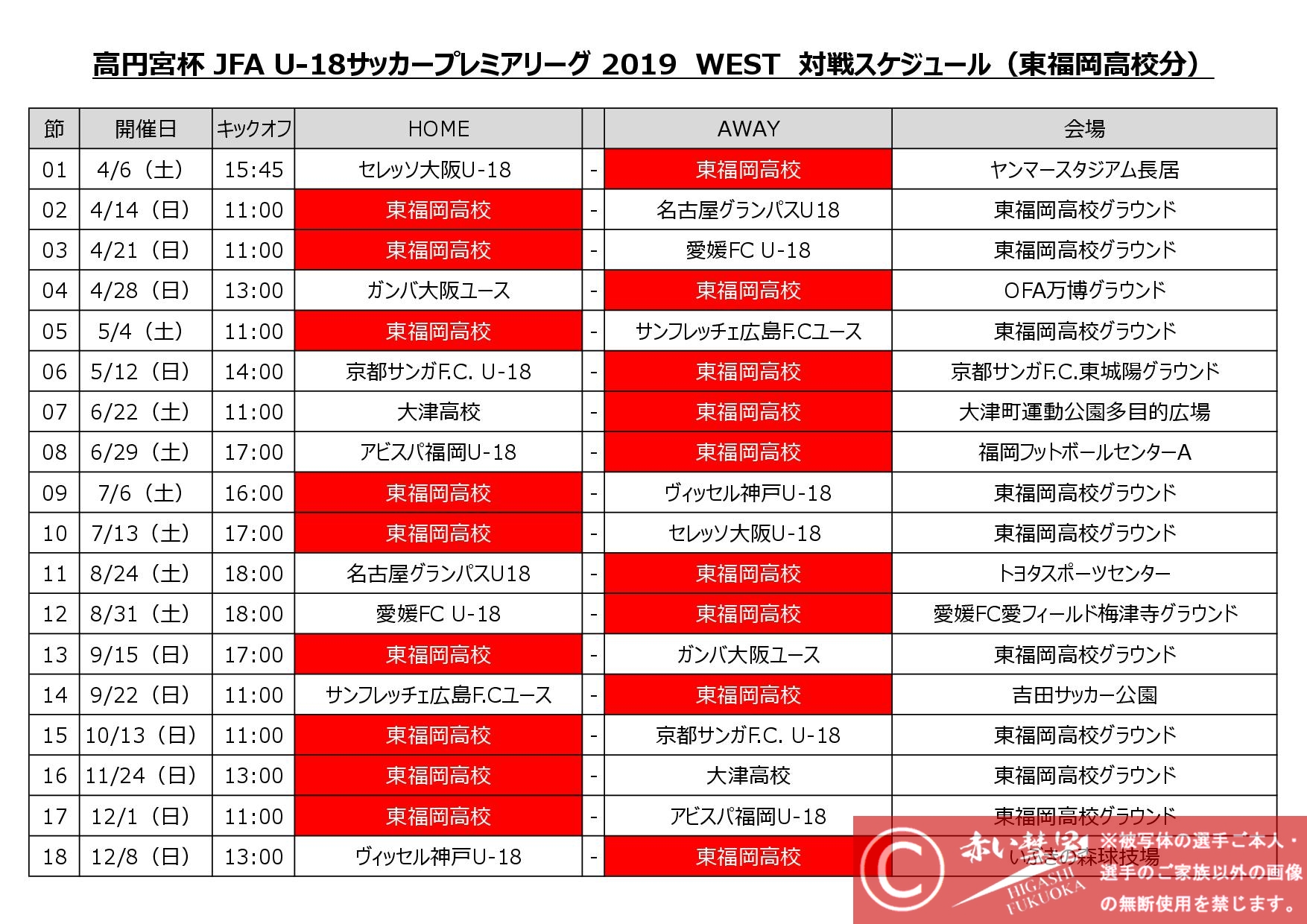 高円宮杯 JFA U-18サッカープレミアリーグ2019WEST