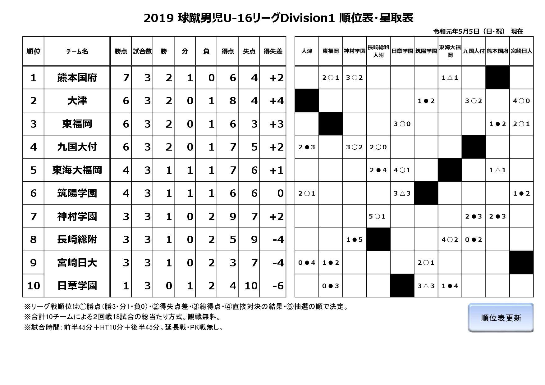 2019球蹴男児U-16リーグ
