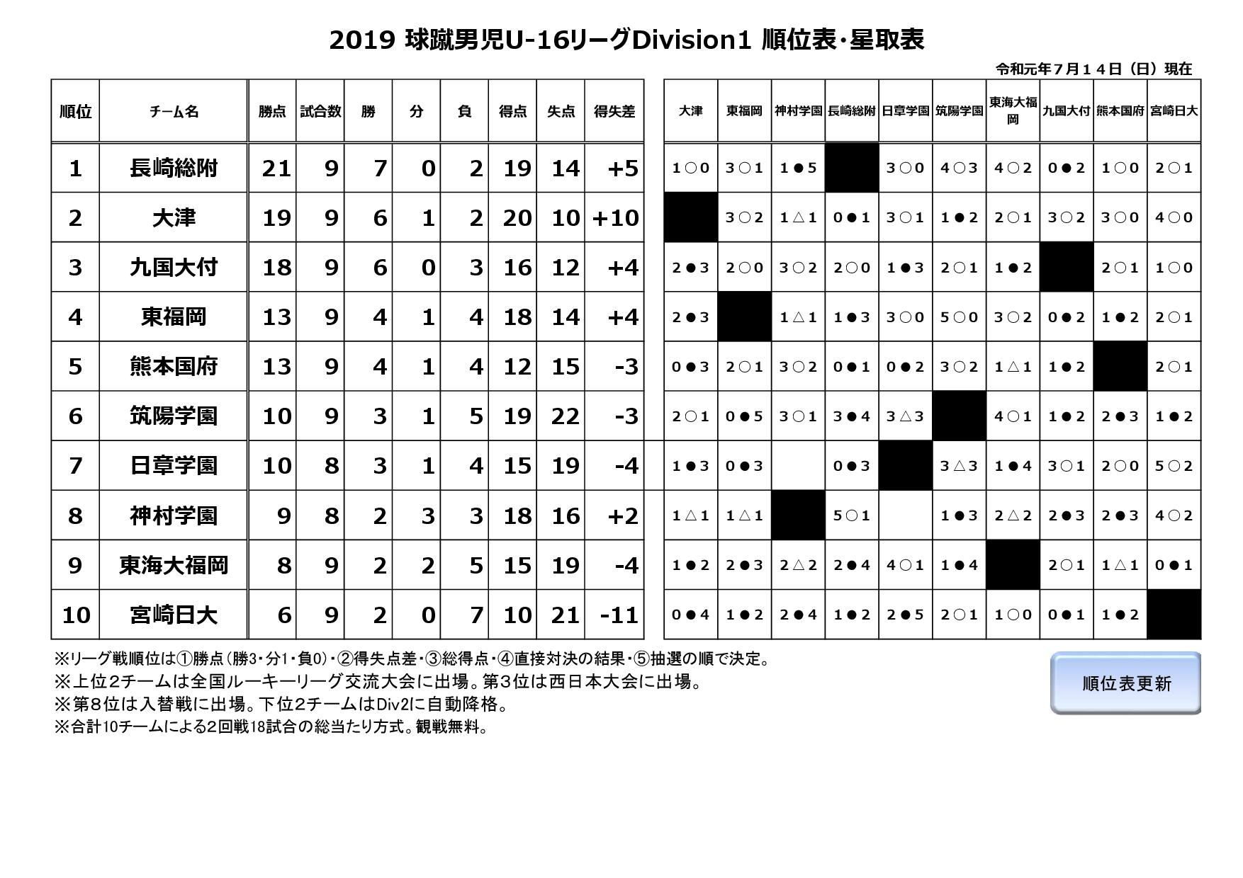2019球蹴男児U-16リーグ