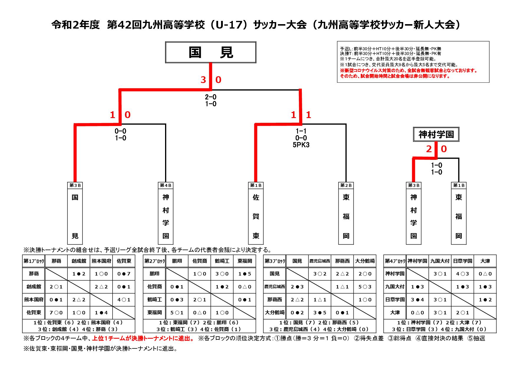 令和２年度第42回九州高校U-17サッカー大会