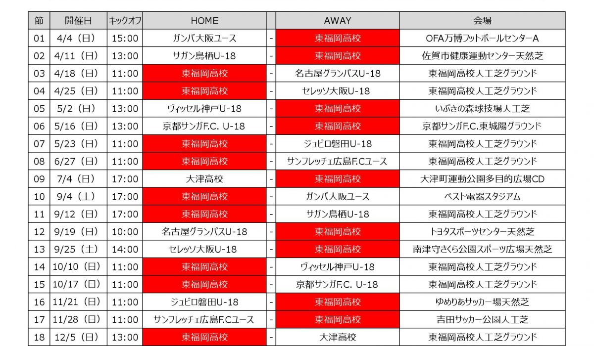 赤い彗星 東福岡高校サッカー ページ 218 高校サッカー選手権大会 高校総体 高円宮杯プレミア リーグ 全九州大会 新人戦 福岡県リーグ等の速報 結果 予定 写真等を掲載