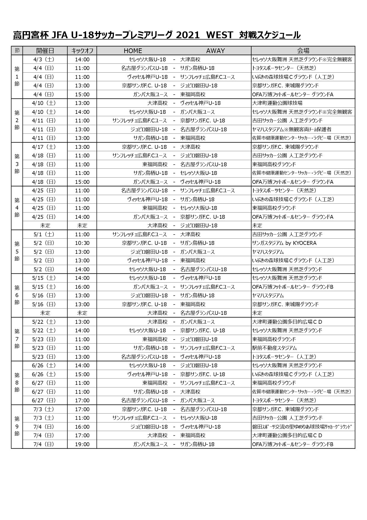 高円宮杯 JFA U-18サッカープレミアリーグ2021WEST