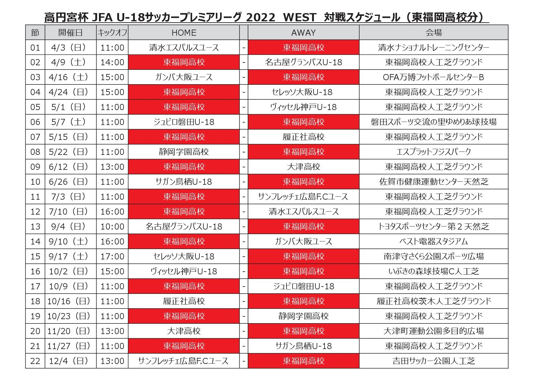 高円宮杯 JFA U-18サッカープレミアリーグ2022WEST