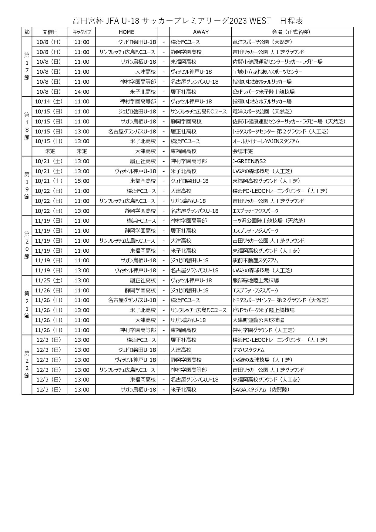 高円宮杯 JFA U-18サッカープレミアリーグ2023WEST