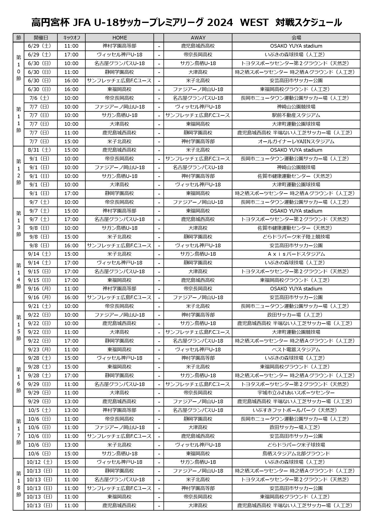 高円宮杯 JFA U-18サッカープレミアリーグ2024WEST