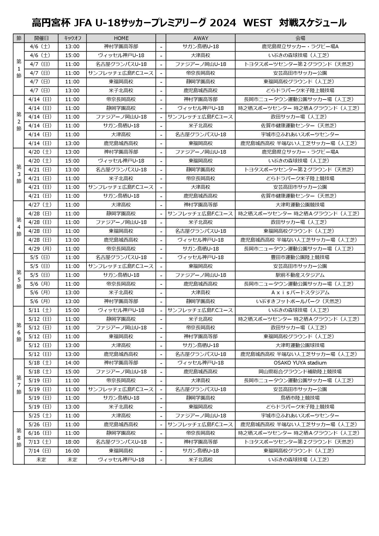 高円宮杯 JFA U-18サッカープレミアリーグ2024WEST