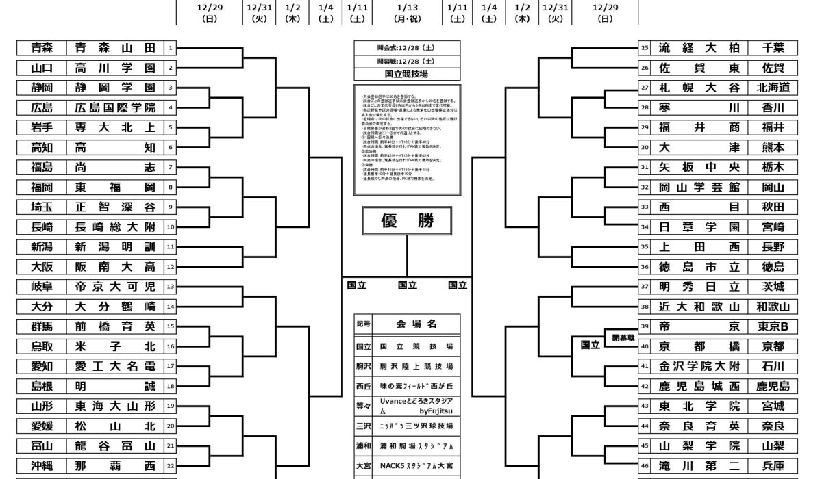 【予定】第103回全国高校サッカー選手権大会（全組合せ）