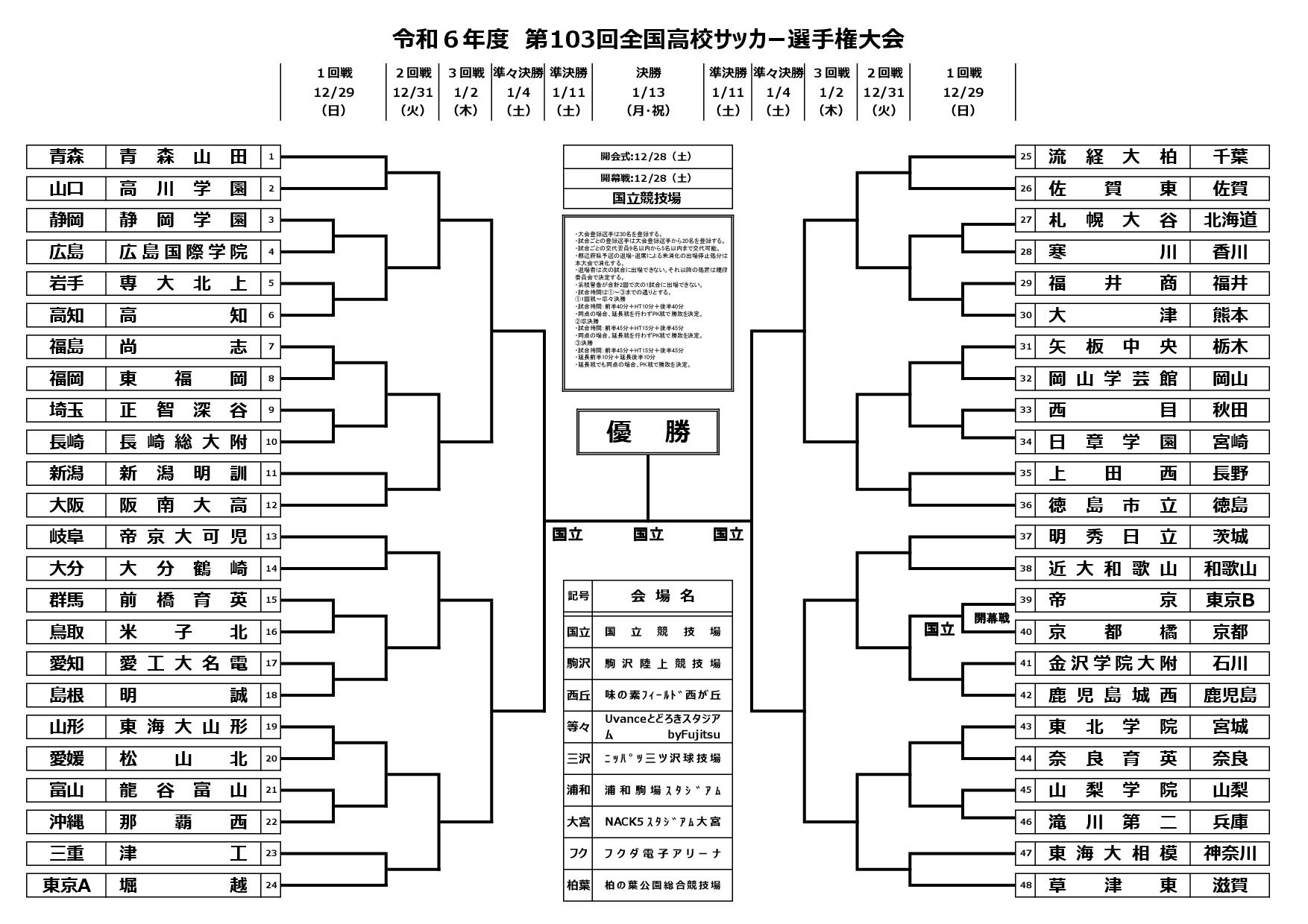 第103回全国高校サッカー選手権大会