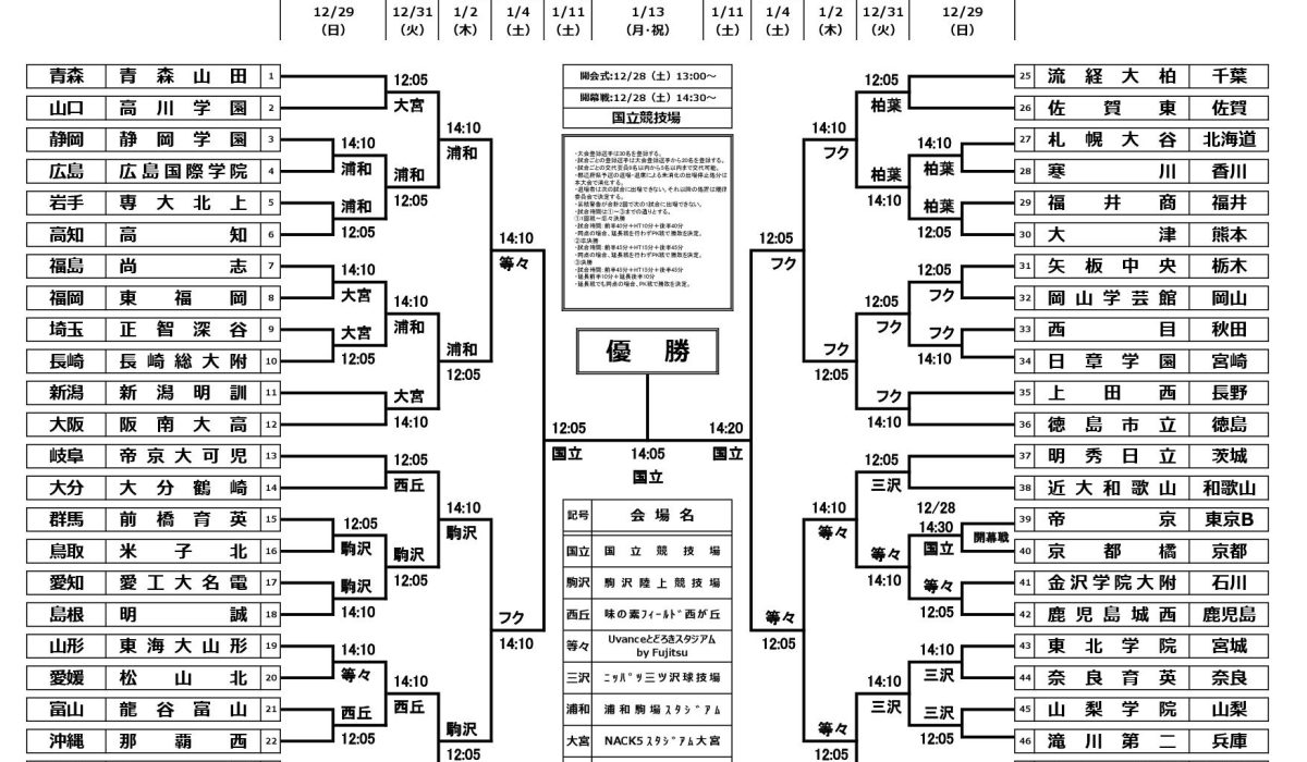 【予定】第103回全国高校サッカー選手権大会（全組合せ）