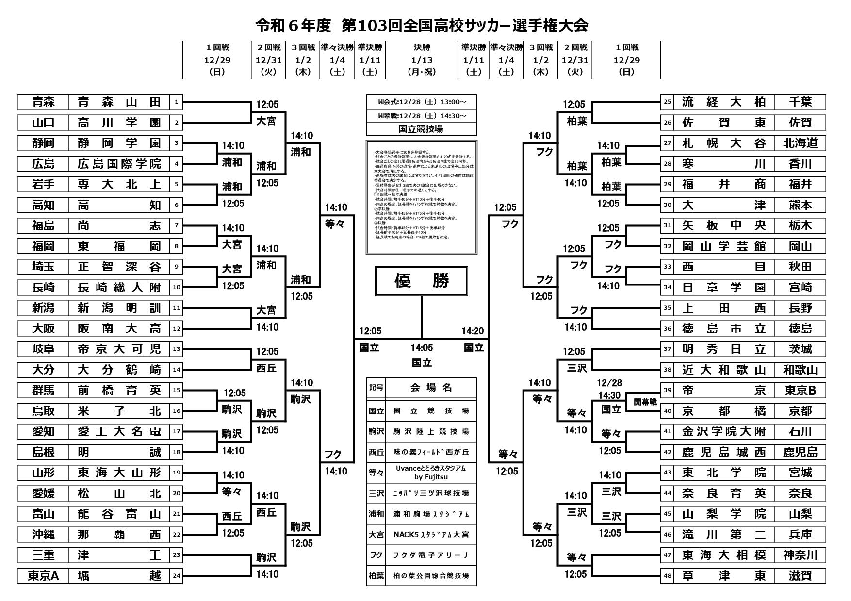 第103回全国高校サッカー選手権大会