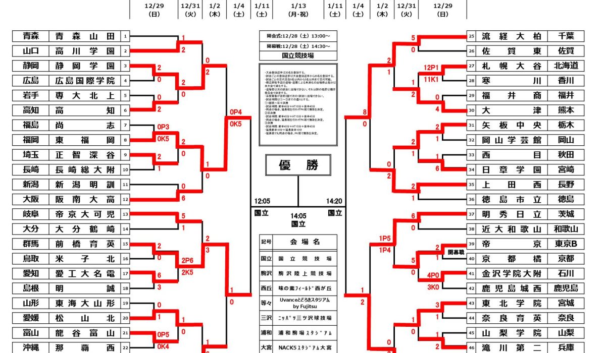 【予定】第103回全国高校サッカー選手権大会（準決勝）