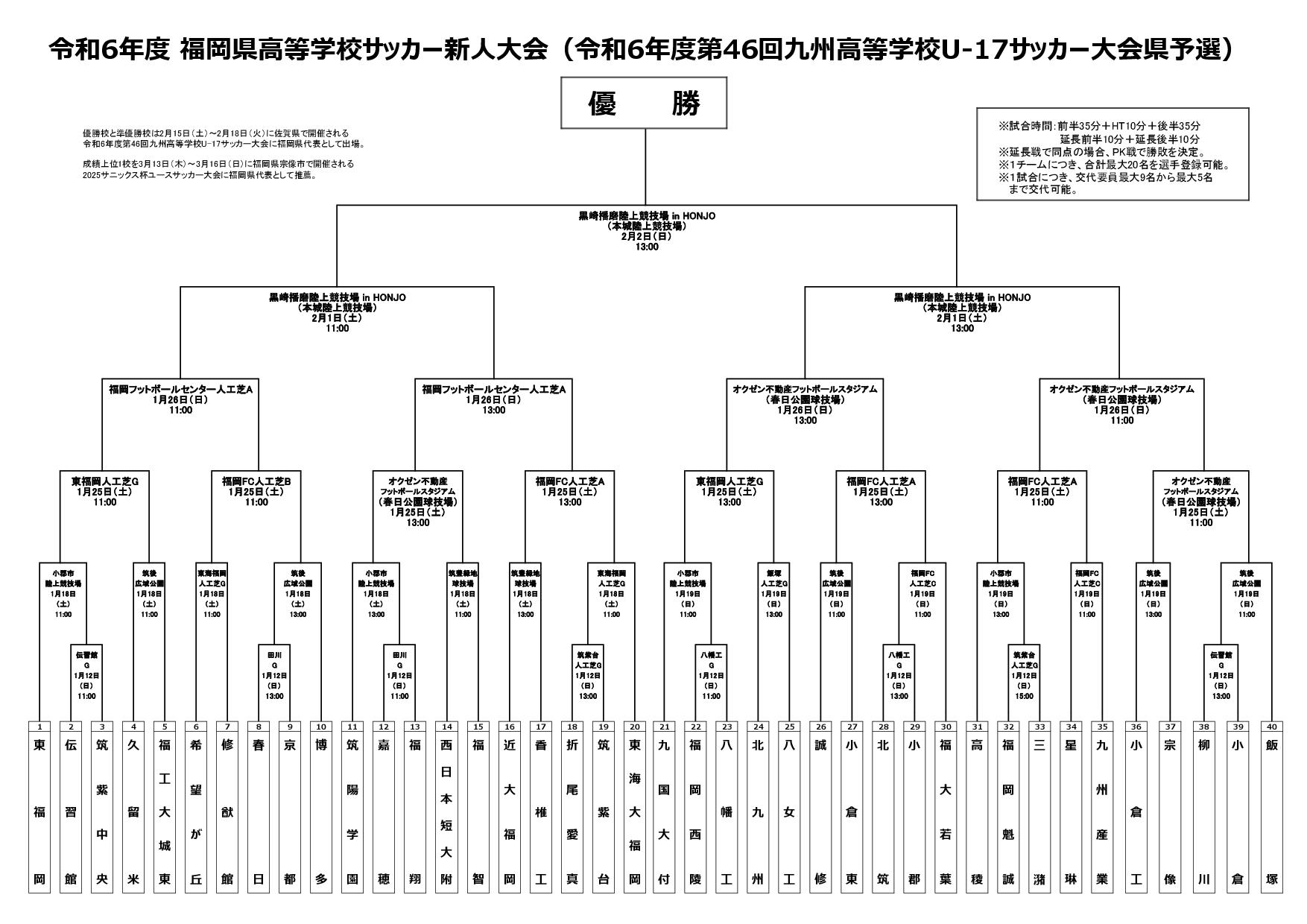 令和６年度福岡県高校サッカー新人大会