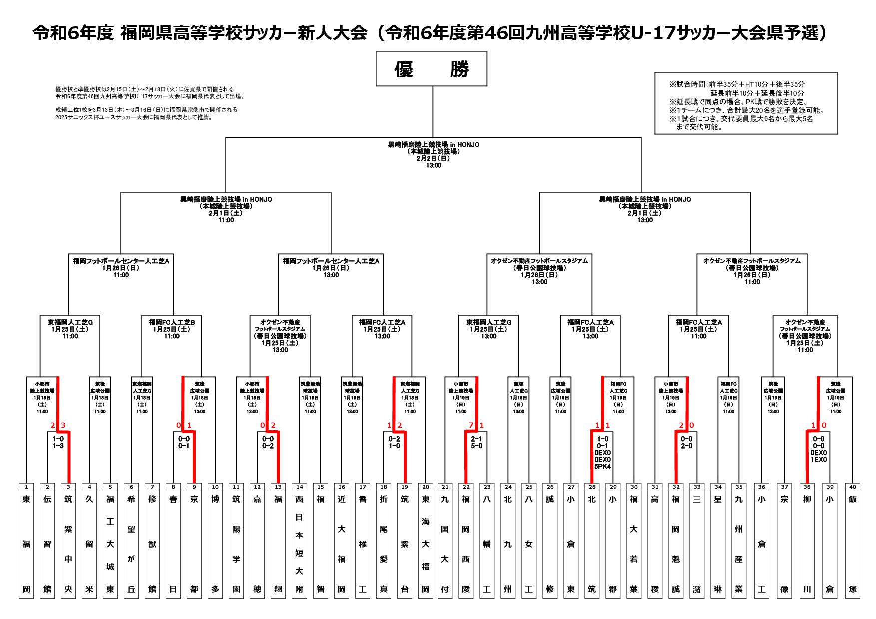 令和６年度福岡県高校サッカー新人大会