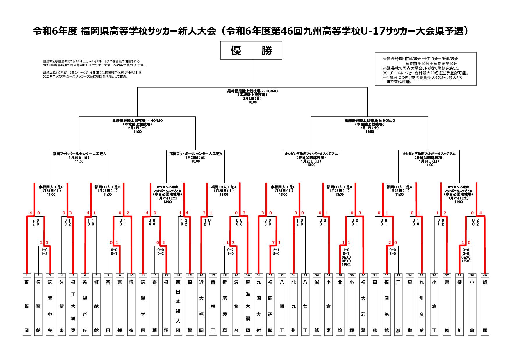 令和６年度福岡県高校サッカー新人大会