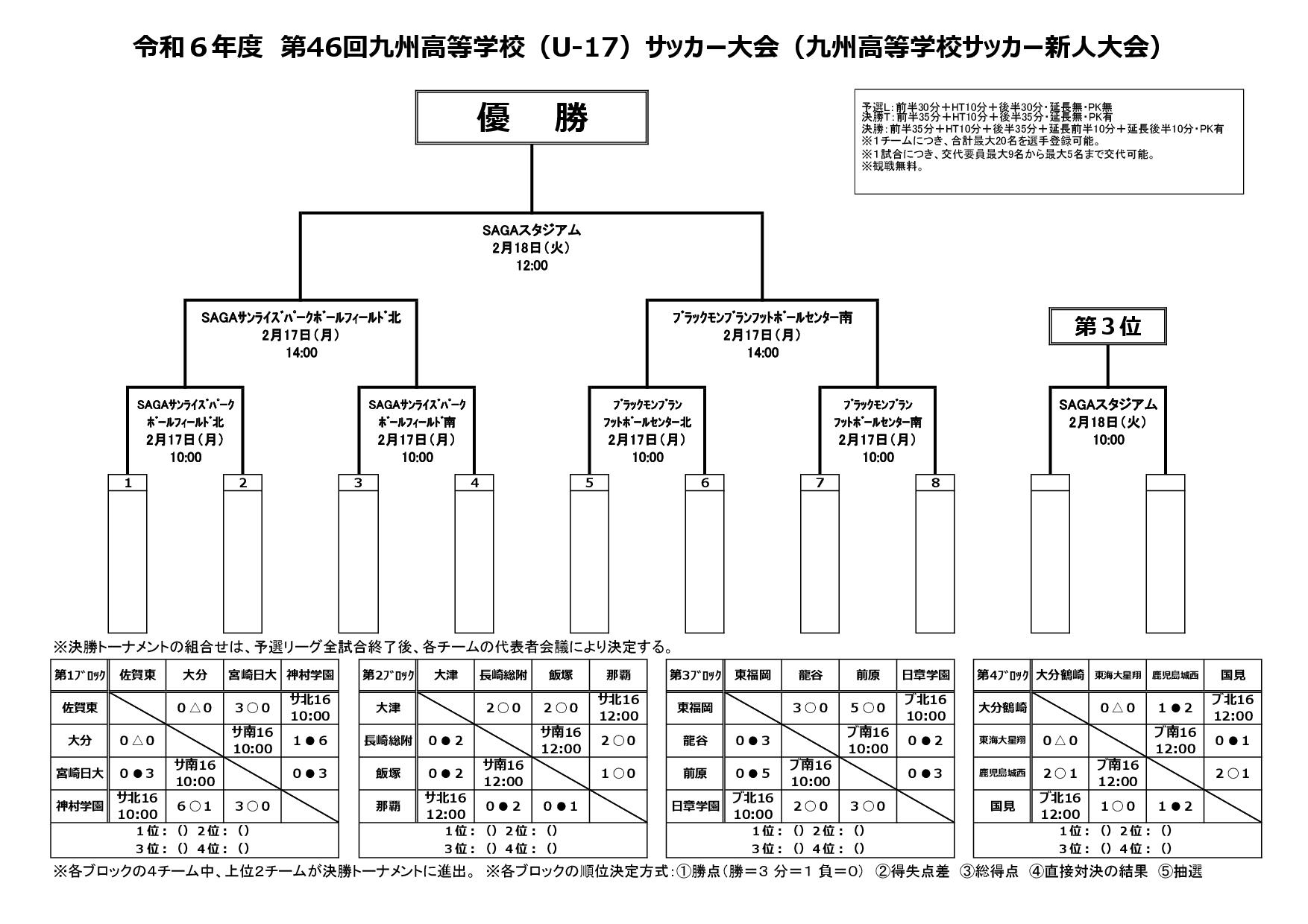 令和６年度第46回九州高校U-17サッカー大会