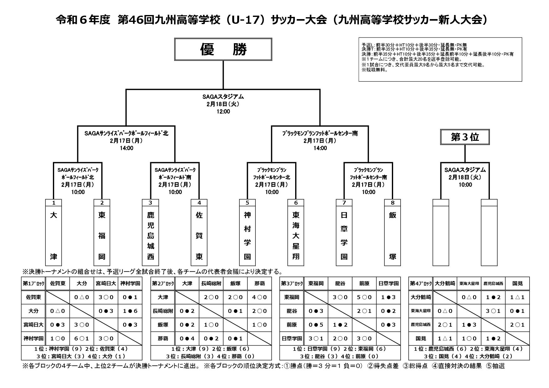 令和６年度第46回九州高校U-17サッカー大会