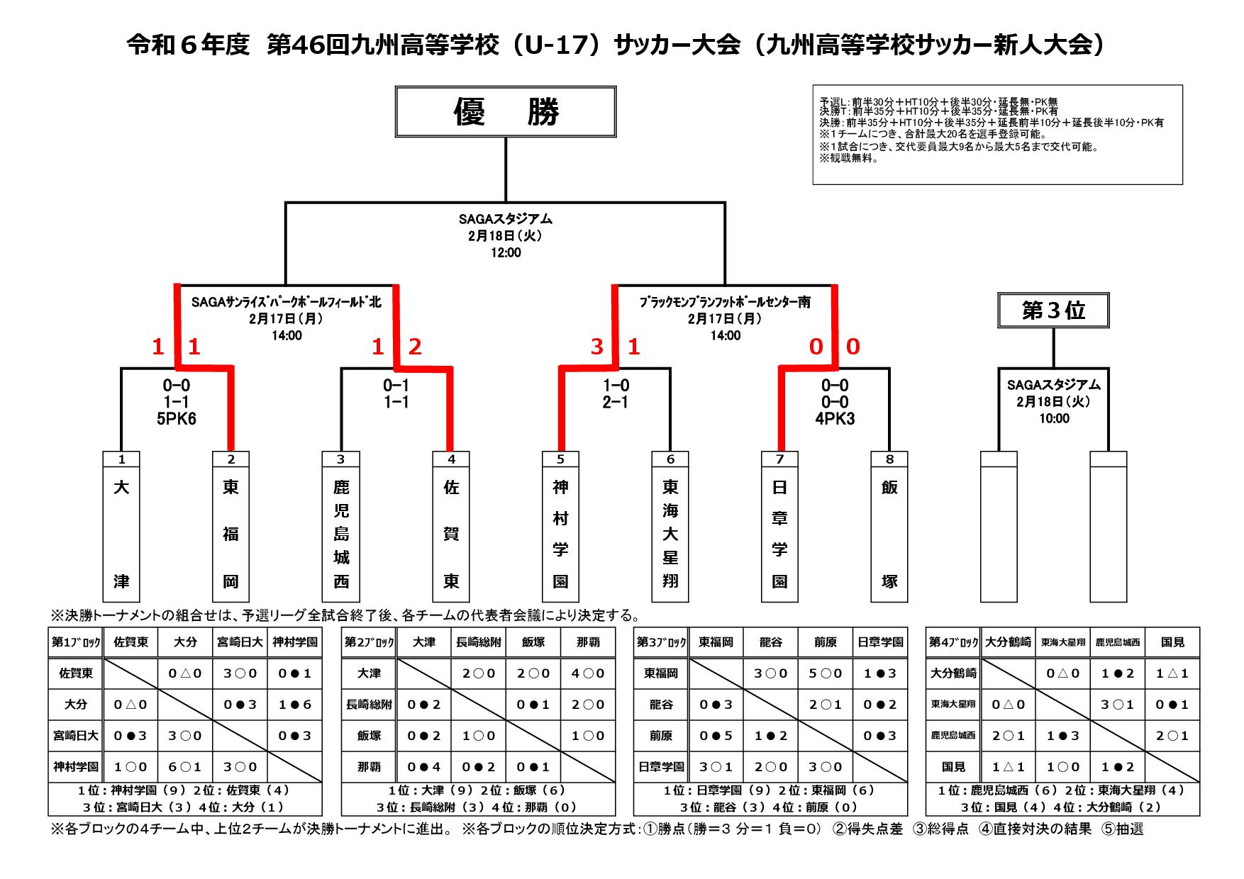 令和６年度第46回九州高校U-17サッカー大会