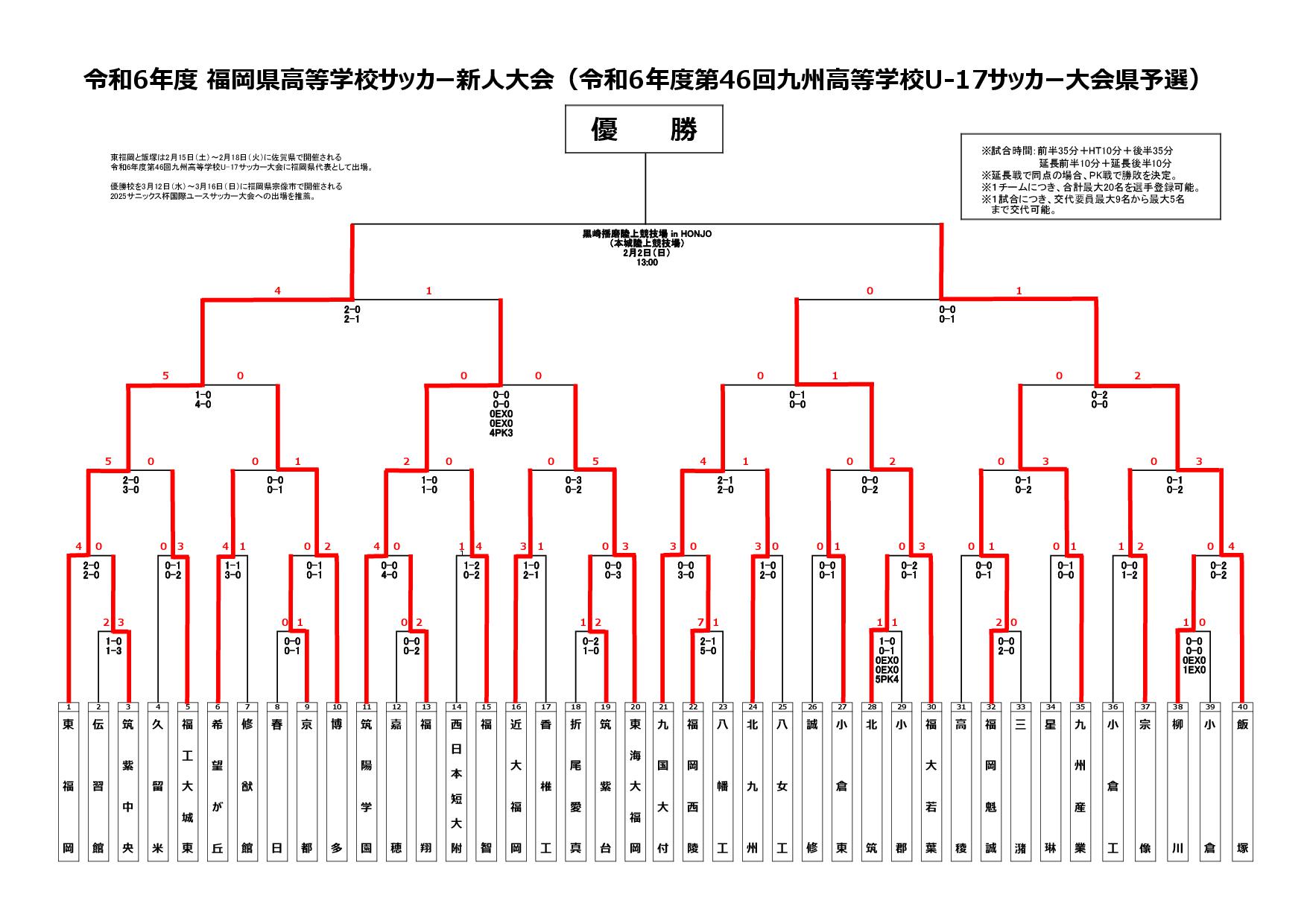 令和６年度福岡県高校サッカー新人大会