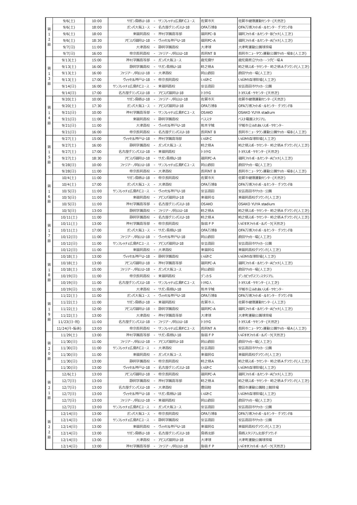 高円宮杯 JFA U-18サッカープレミアリーグ2025WEST