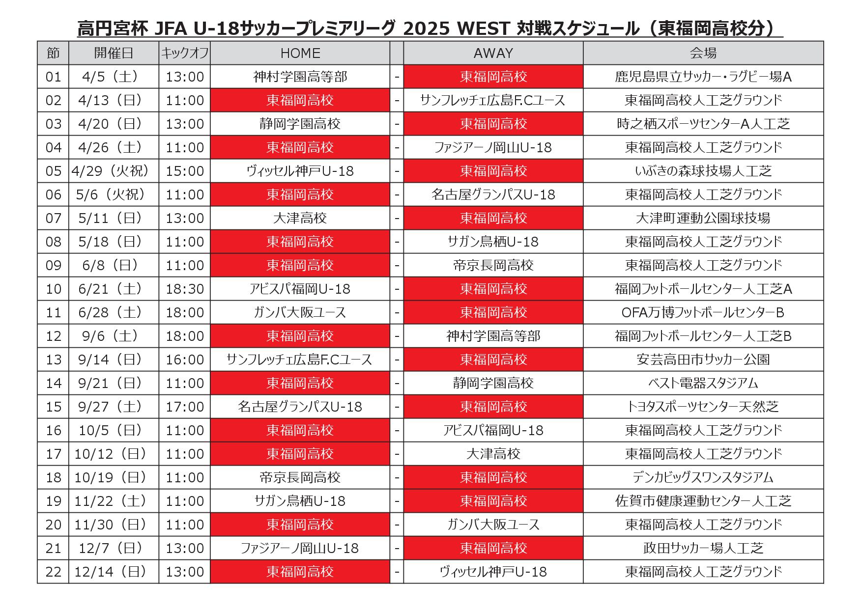 高円宮杯 JFA U-18サッカープレミアリーグ2025WEST