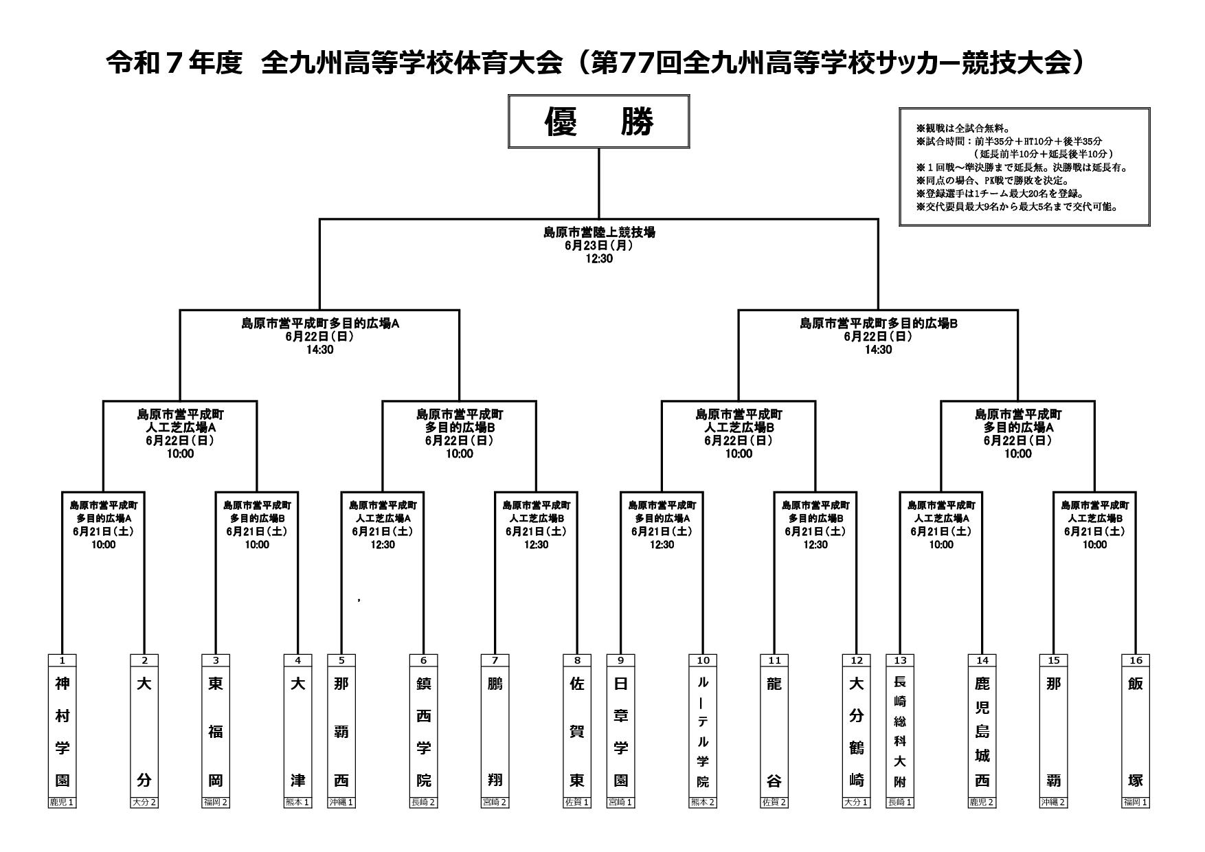 令和７年度全九州高校サッカー大会