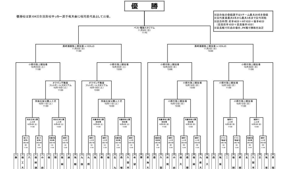【予定】第104回高校サッカー選手権福岡大会（全組合せ）