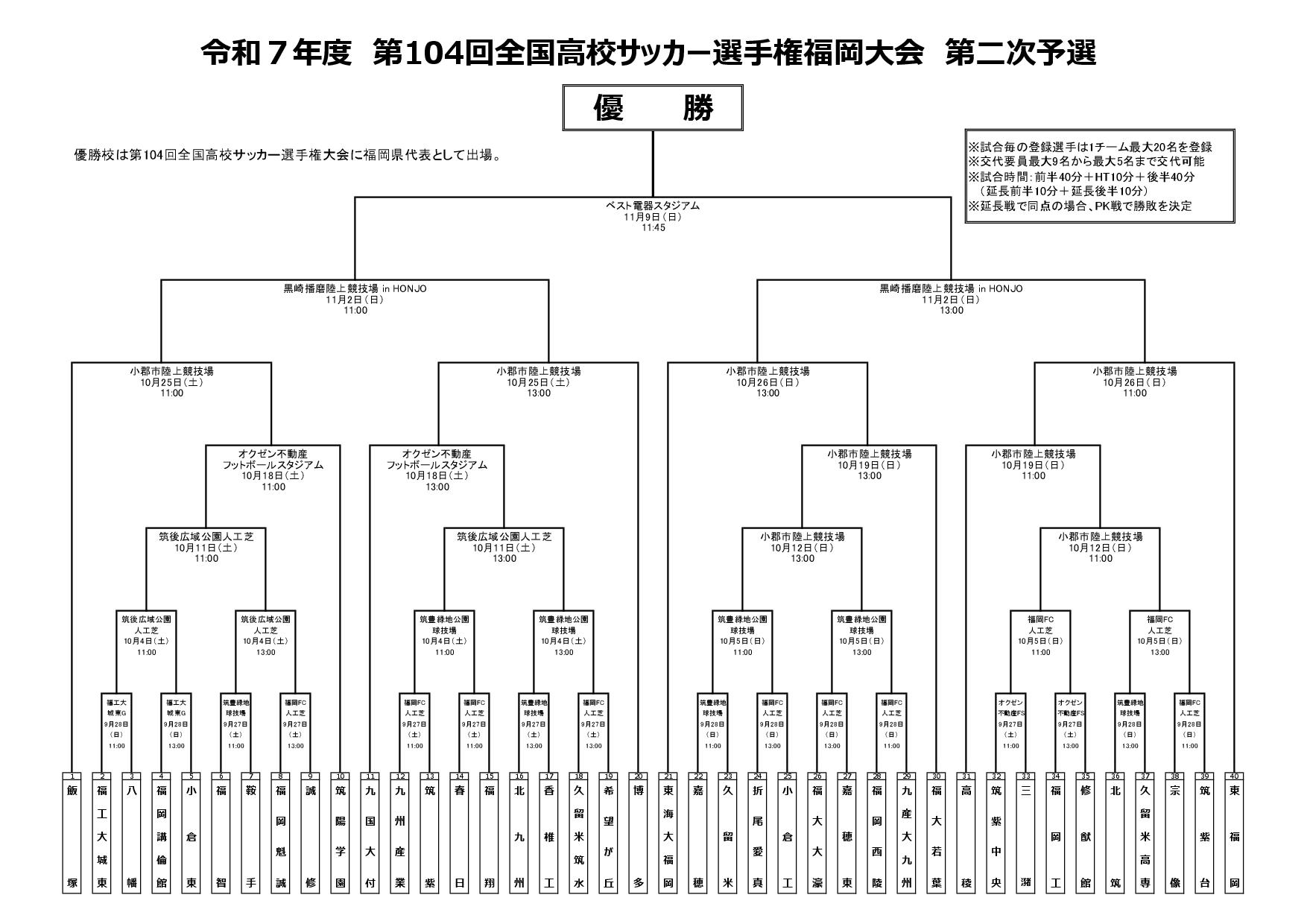 第104回高校サッカー選手権福岡大会