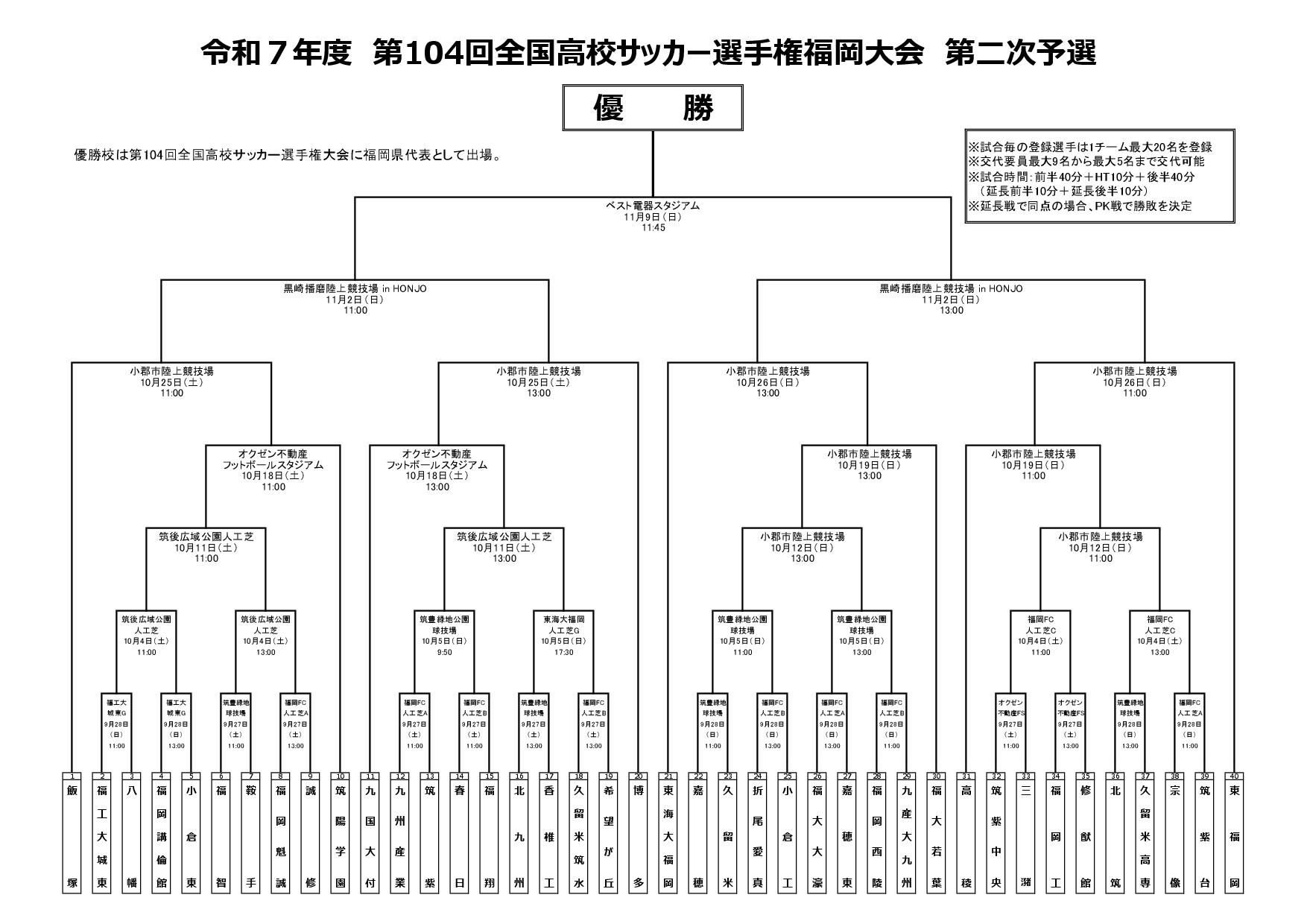 第104回高校サッカー選手権福岡大会