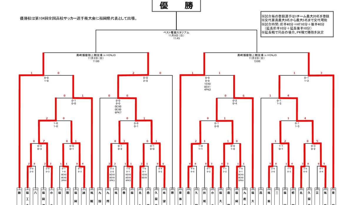 【予定】第104回高校サッカー選手権福岡大会（準決勝）