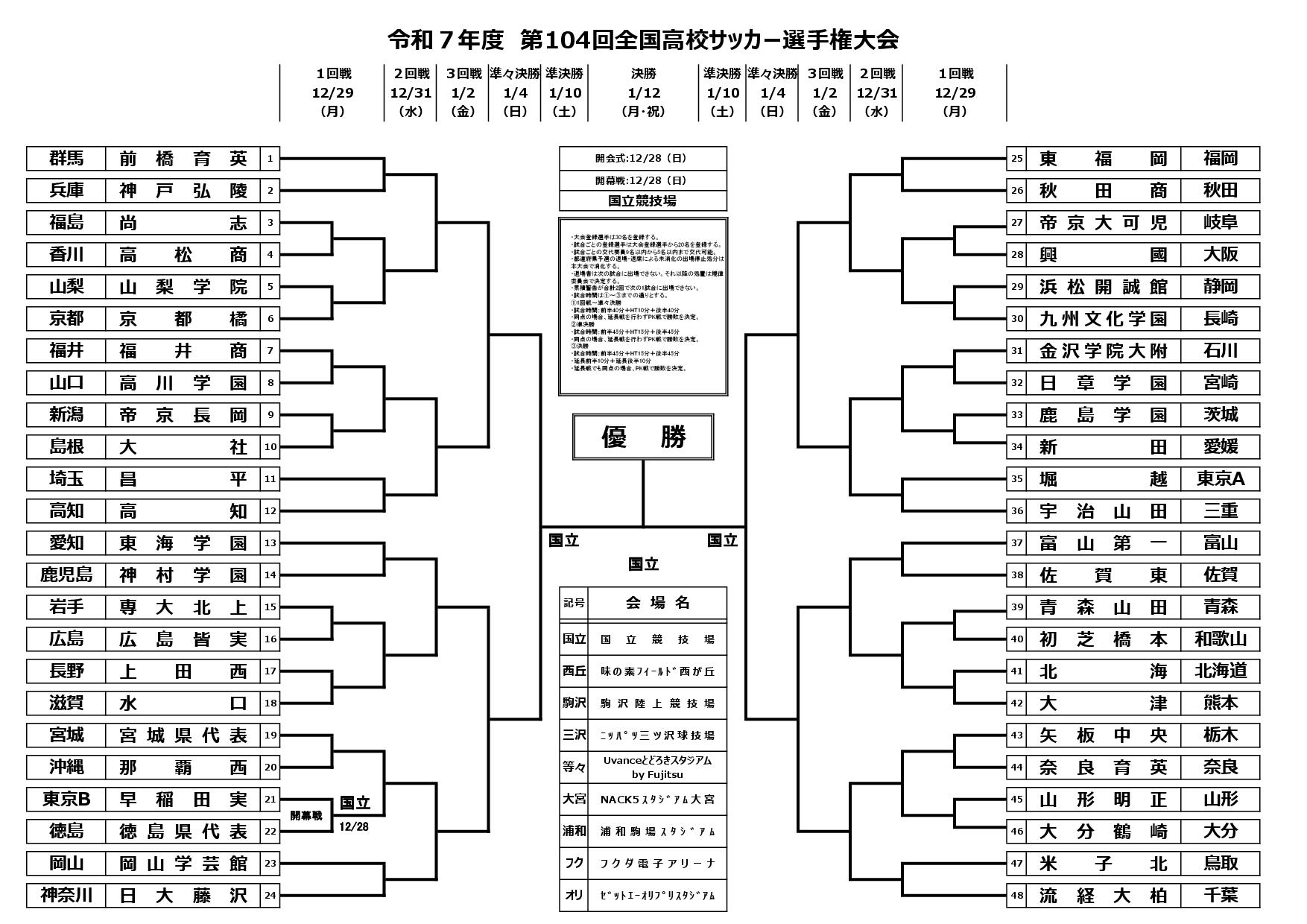 第104回高校サッカー選手権大会