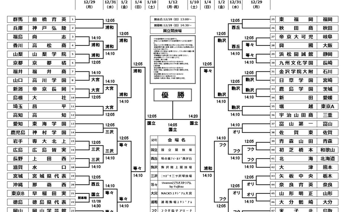 【予定】第104回全国高校サッカー選手権大会（全組合せ）