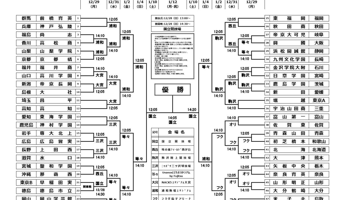 【予定】第104回全国高校サッカー選手権大会（全組合せ）