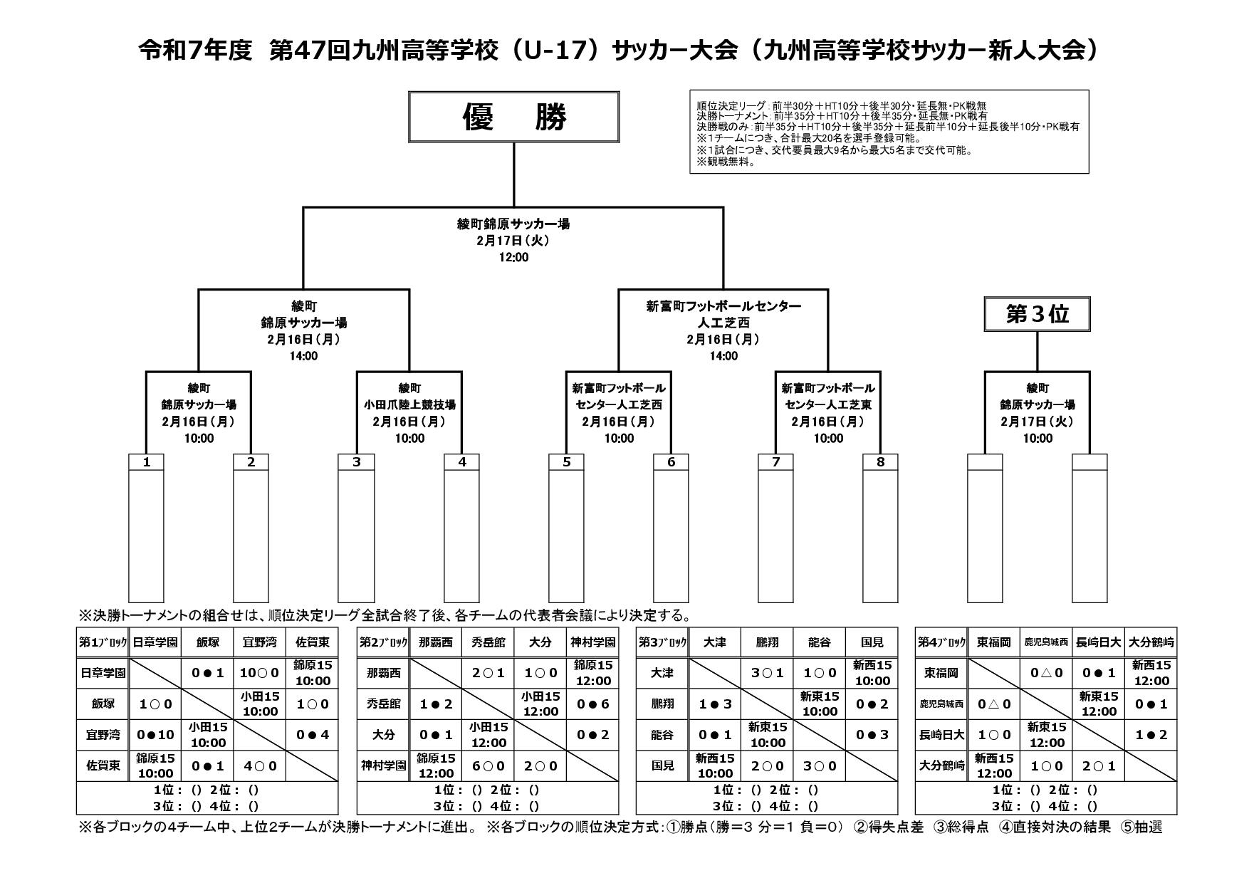 令和７年度第47回九州高校U-17サッカー大会